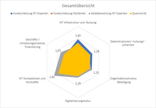 Stärken-Schwächen-Chancen-Risiken-Analyse (SWOT-Analyse)